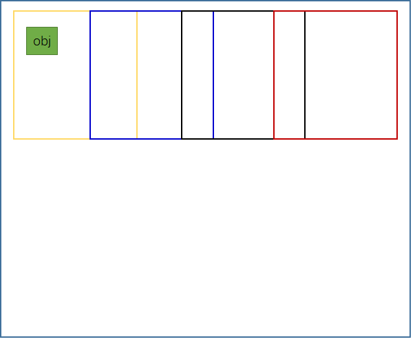 anchor 尺寸较大时检测小物体