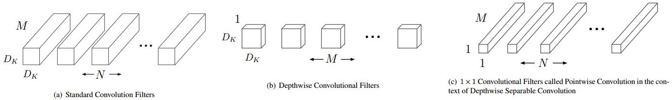 传统卷积和深度卷积以及逐点卷积的对比_1