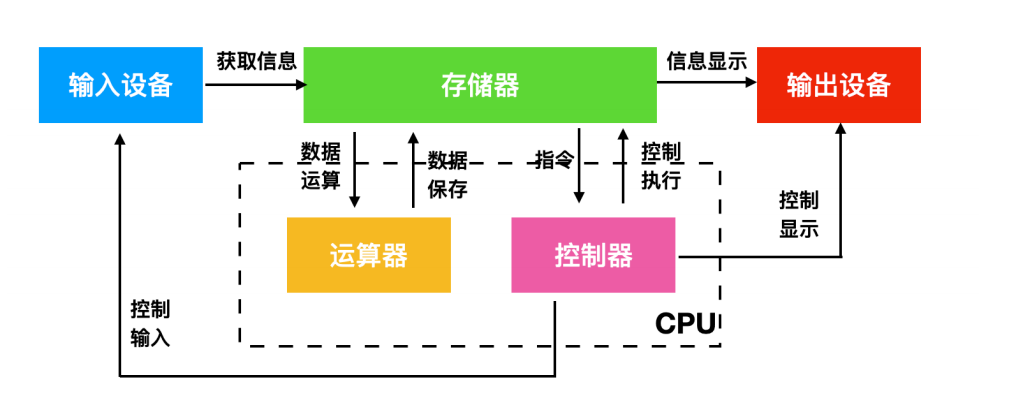 计算机硬件