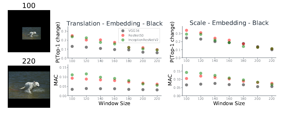 不同embedding window size造成的不同程度的不变性