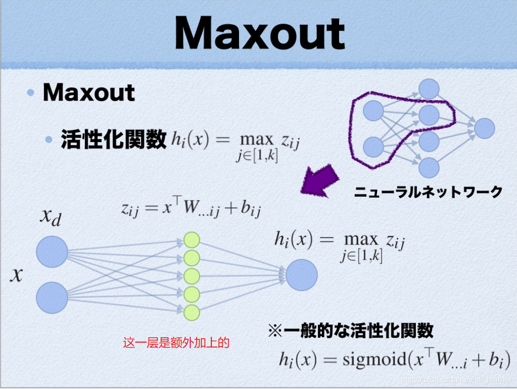 Maxout 示意图