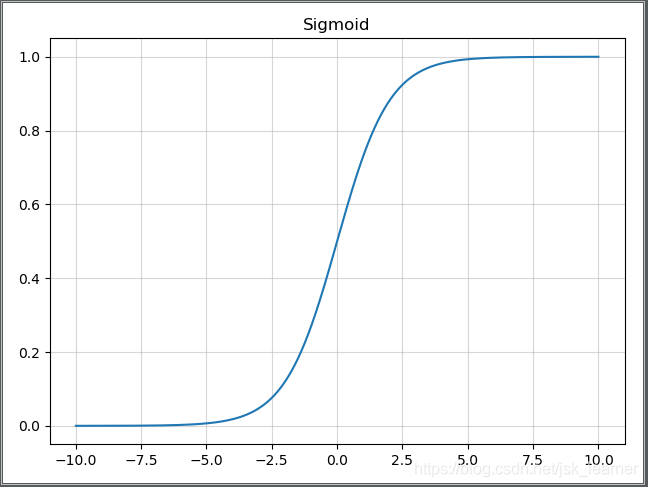 Sigmoid 函数曲线