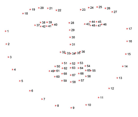 68 点人脸特征点