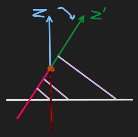 雷达绕 Y 轴旋转后 Z 轴坐标值的变化