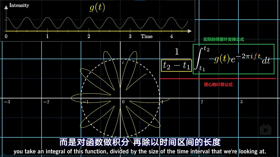 质心计算公式和傅里叶变换公式