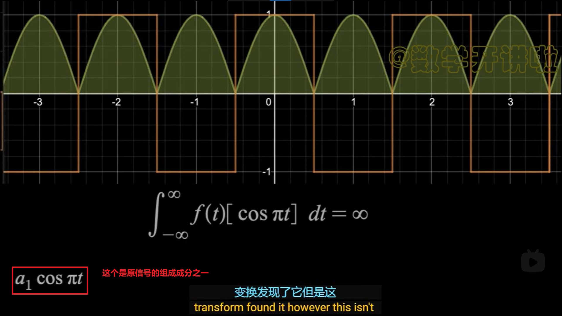 w 为 pi 时，面积为无穷（因为 pi 存在）