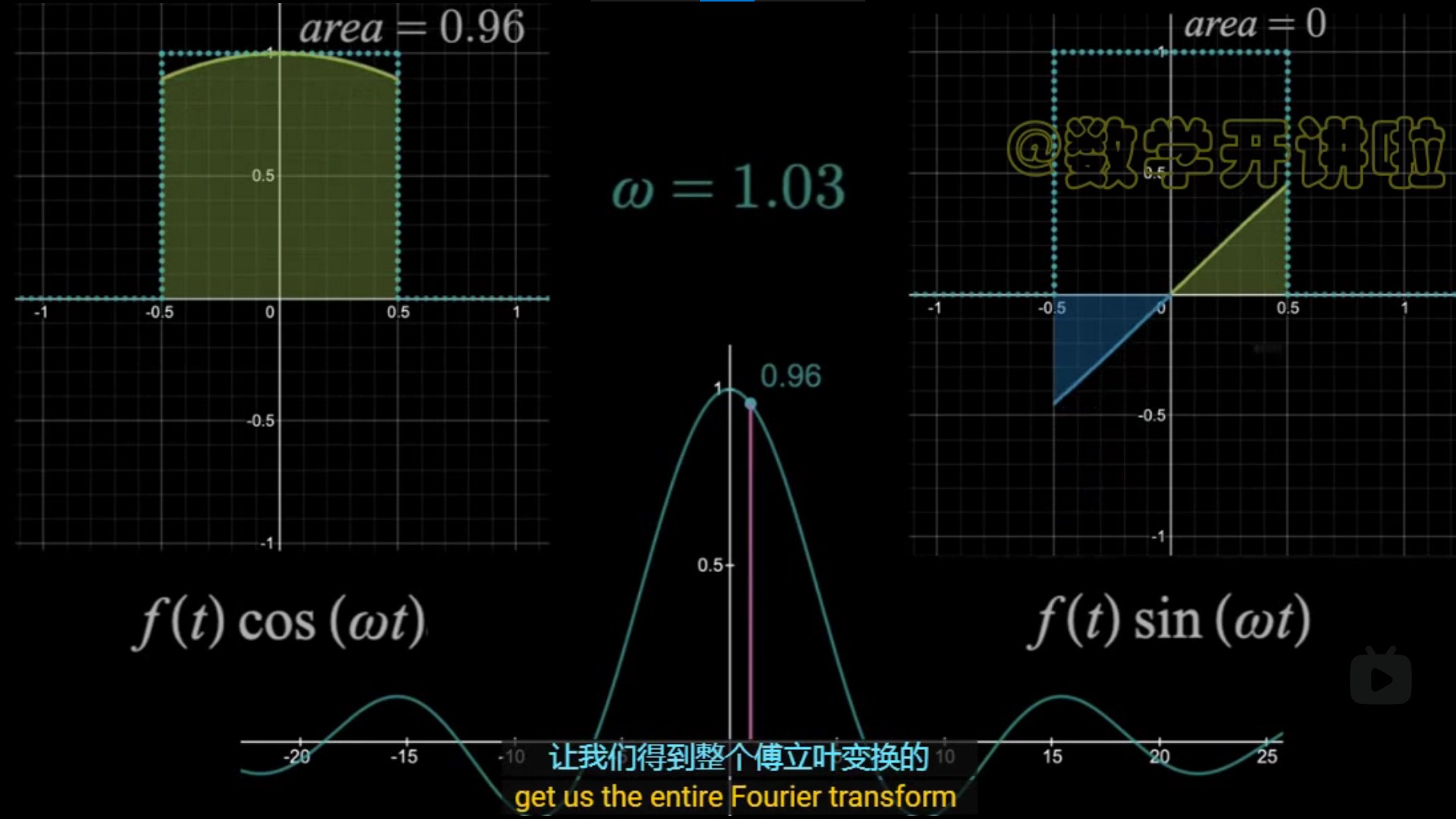 不同的 w 