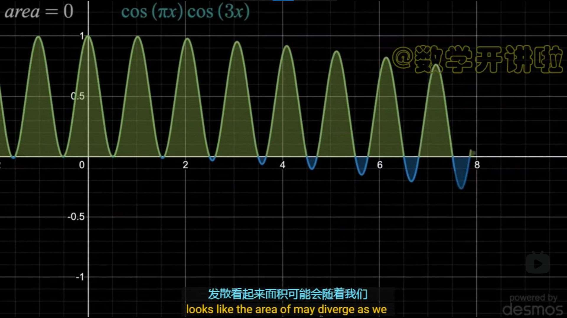 cos(pi*x)cos(3x) 函数的面积