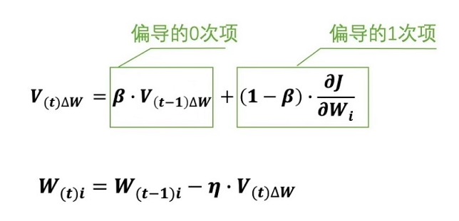 图10. 0次项修正