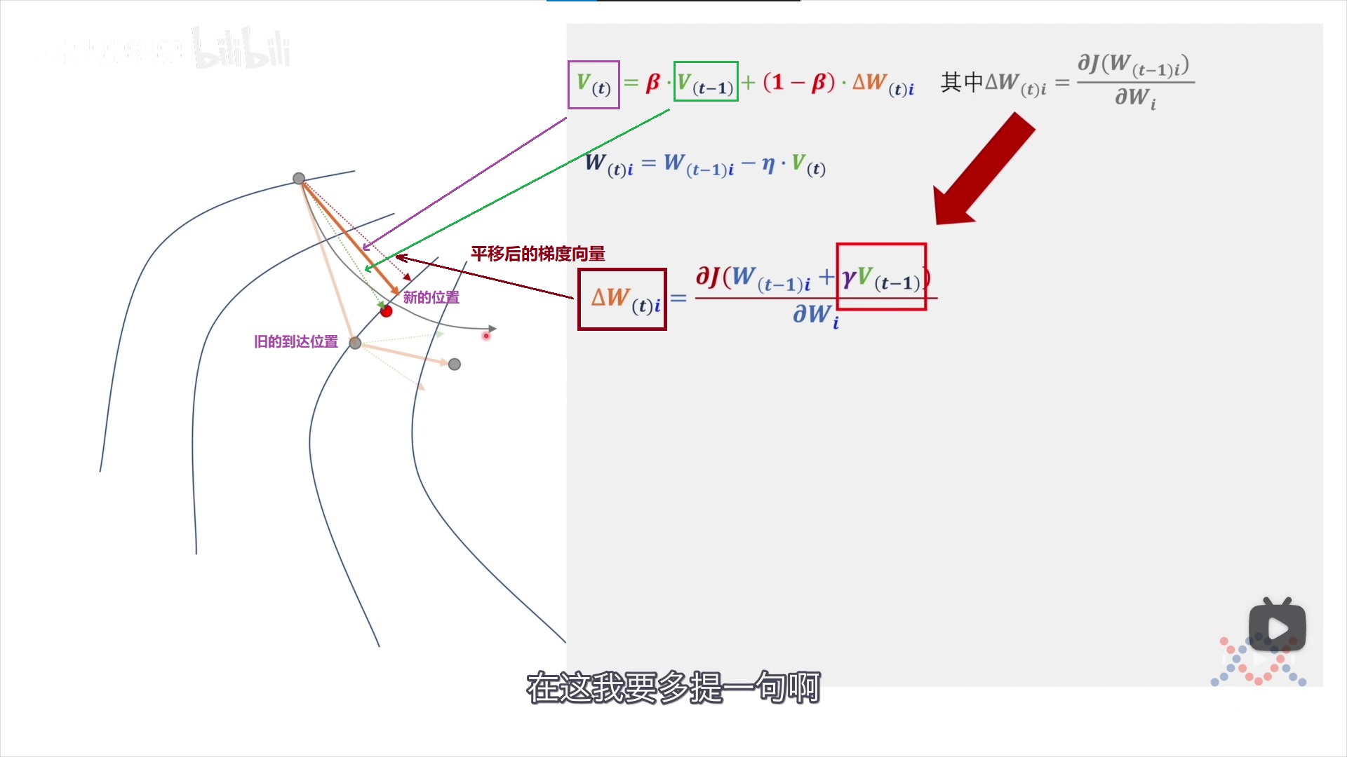 图9. Nestrov法的更新